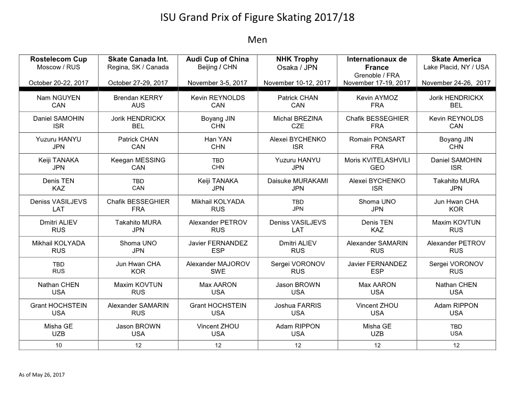 ISU Grand Prix of Figure Skating 2017/18