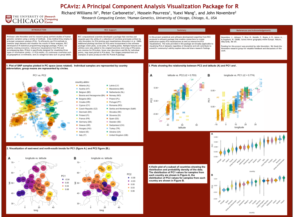Pcaviz: a Principal Component Analysis Visualization Package for R