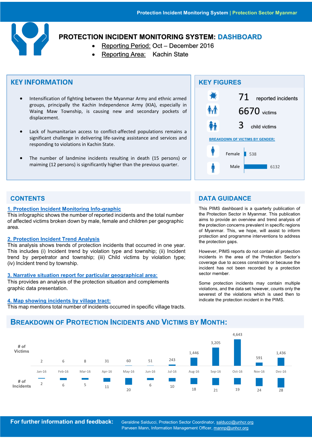 Kachin-Q4-Report.Pdf