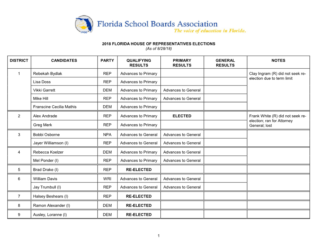 2018 FLORIDA HOUSE of REPRESENTATIVES ELECTIONS (As of 8/28/18)