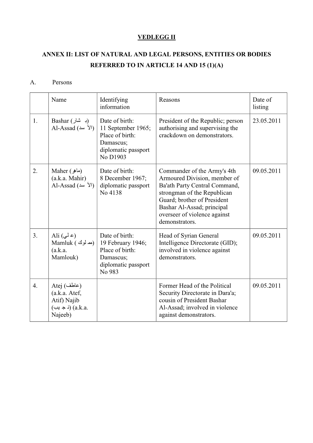 Annex Ii: List of Natural and Legal Persons, Entities Or Bodies Referred to in Article 14 and 15 (1)(A)