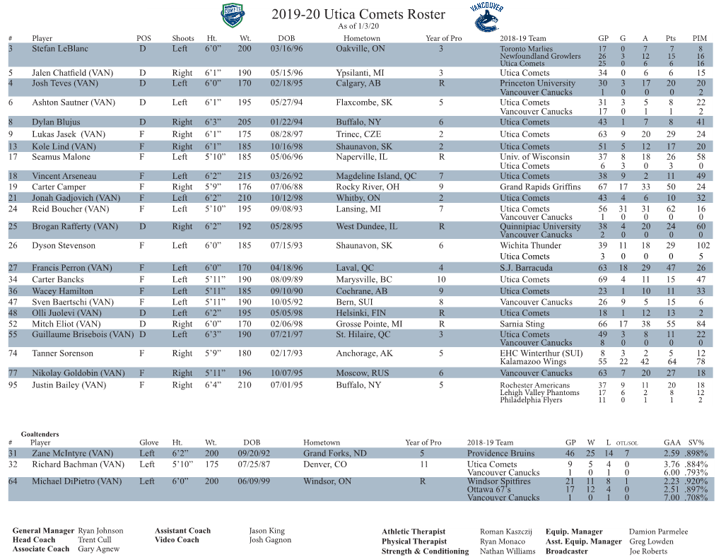 2019-20 Utica Comets Roster As of 1/3/20 # Player POS Shoots Ht