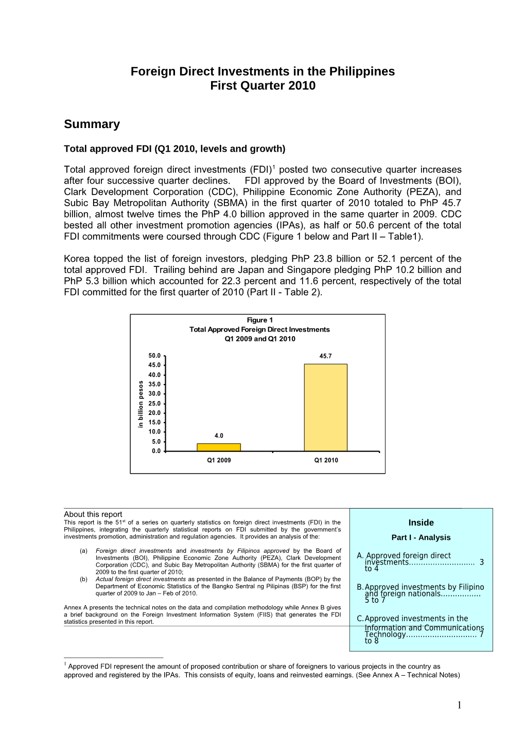 Foreign Direct Investments in the Philippines