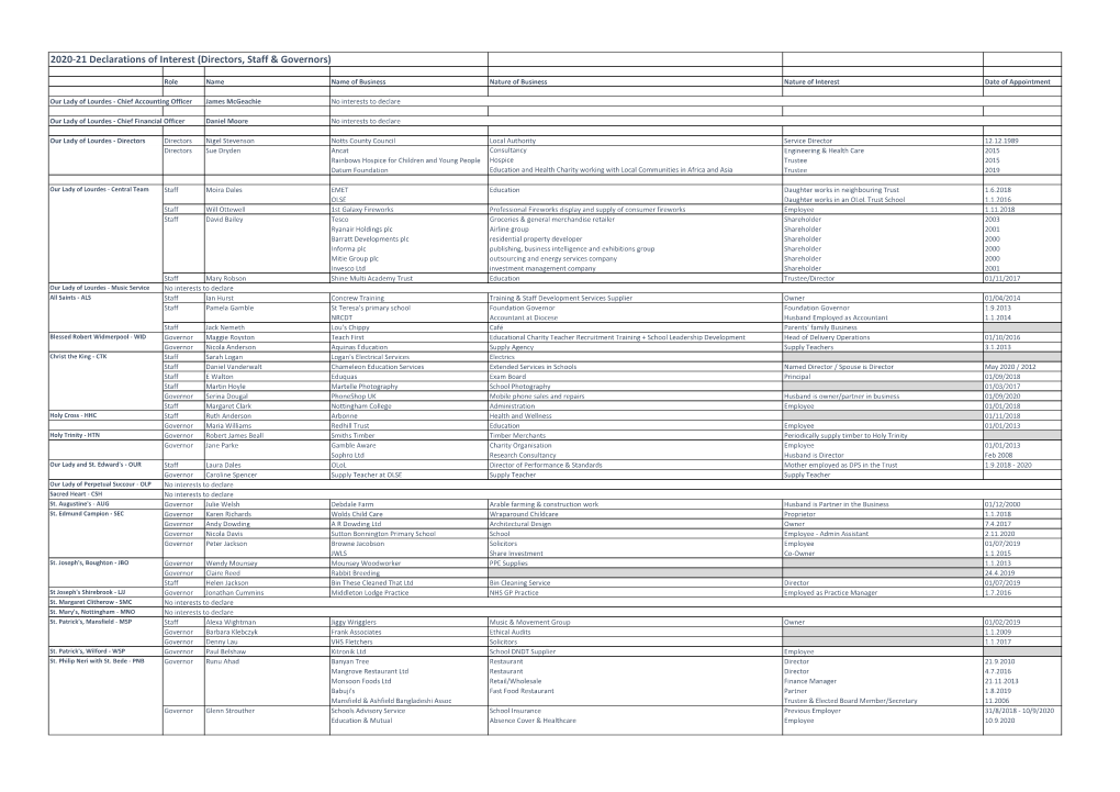 Directors, Staff & Governors