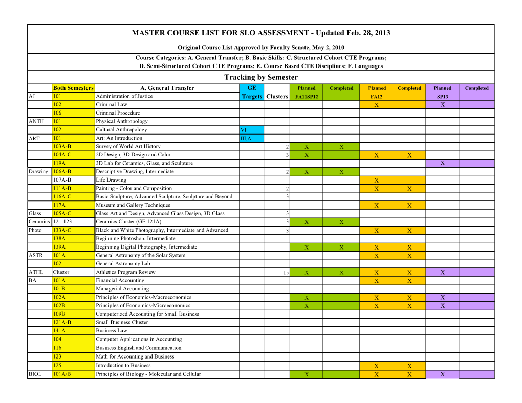 MASTER COURSE LIST for SLO ASSESSMENT - Updated Feb