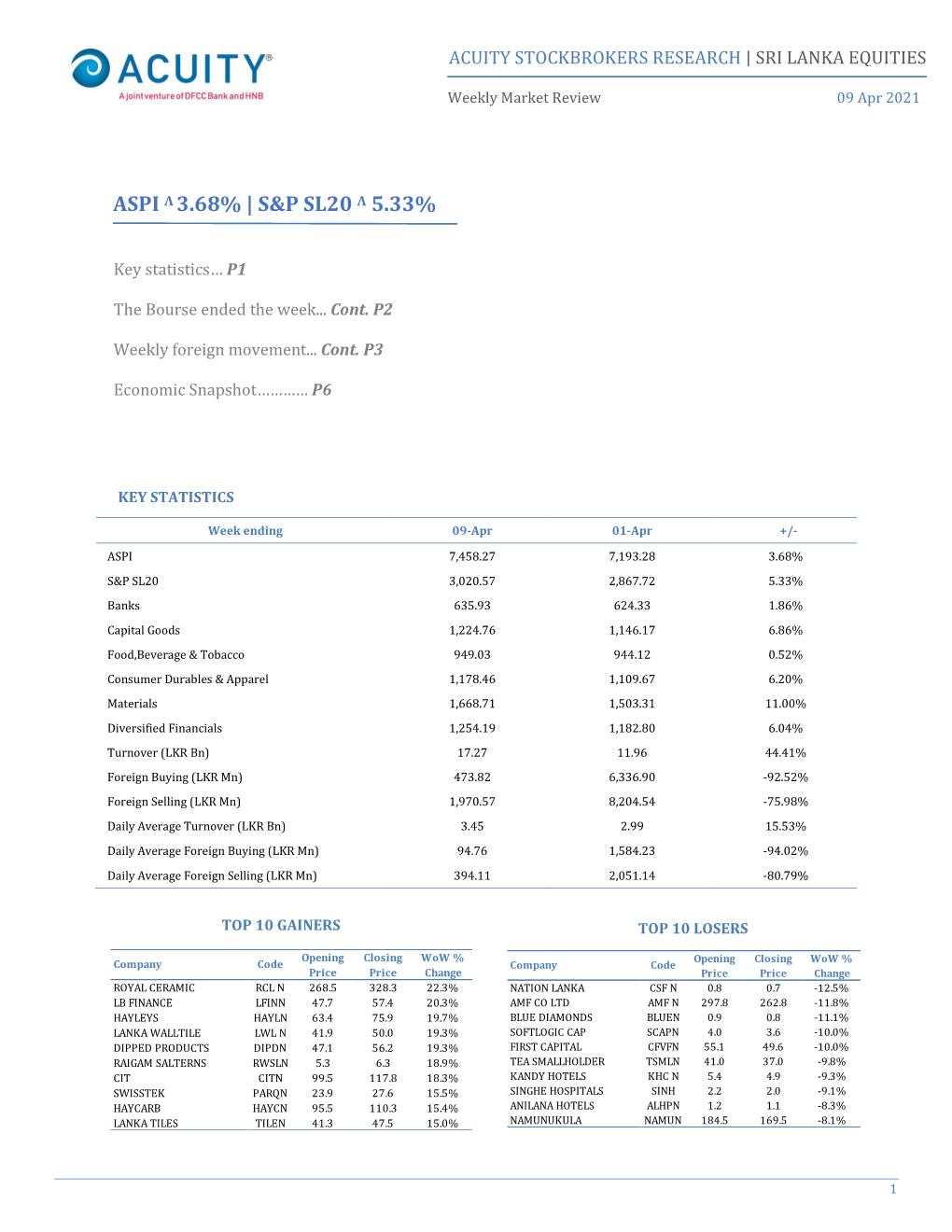 ASB Research Weekly 09 04 2021