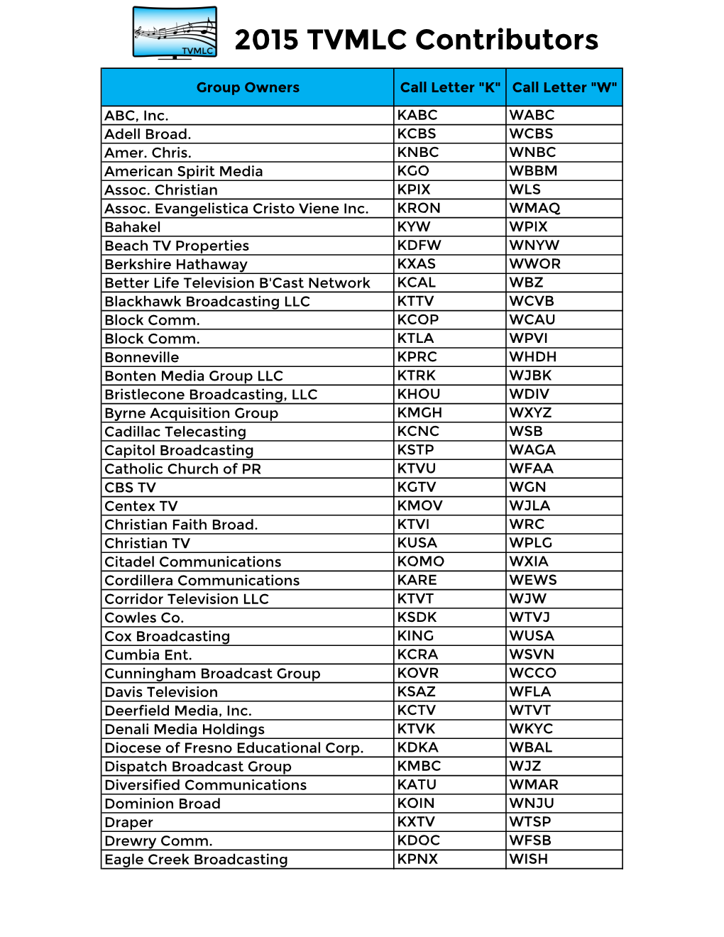 2015 Contributors.Xlsx