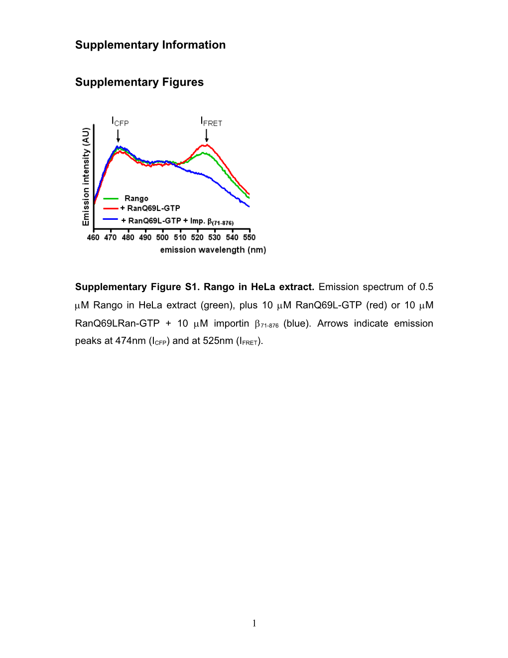 Simulation of Extract / Mitotic Cell Equilibrium by Mixing Cytoplasm and Nucleus of Know