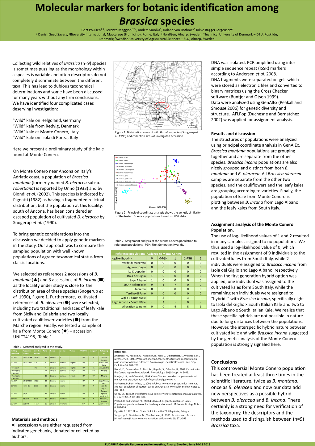 Molecular Markers for Botanic Identification Among