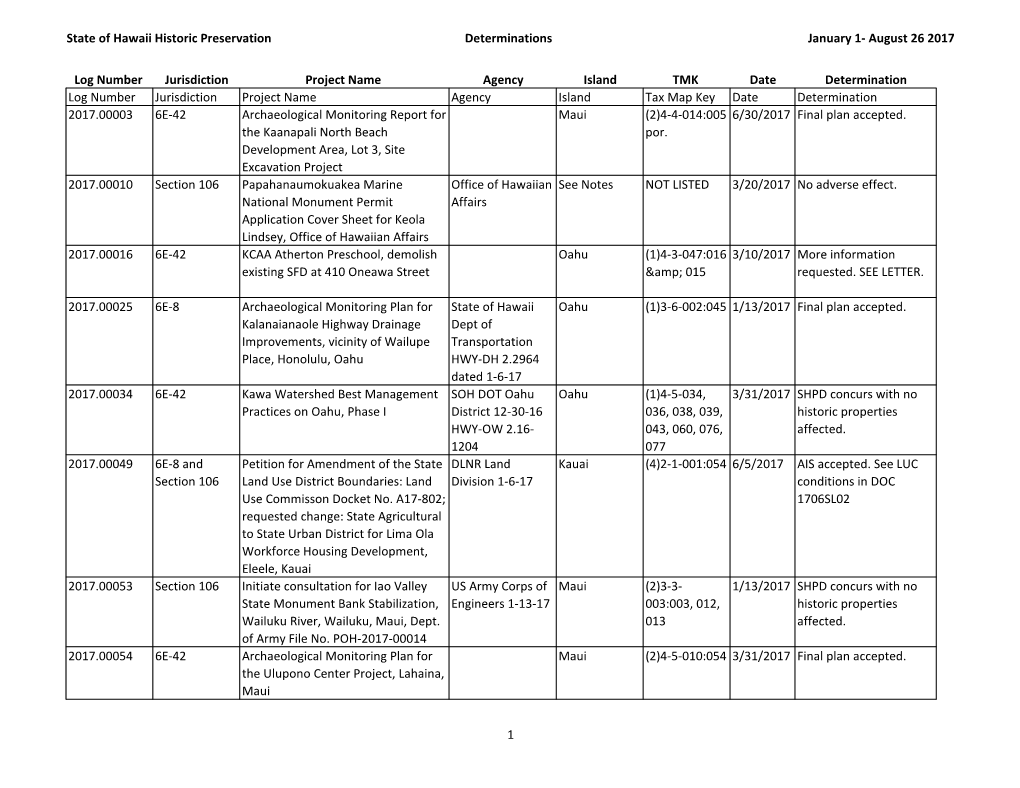 State of Hawaii Historic Preservation Determinations January 1- August 26 2017