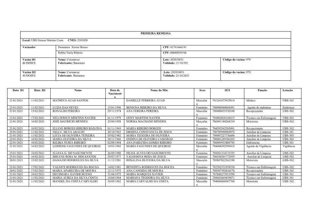 UBS Gerson Martins Costa CNES: 2383020 Vacinador Deusmara Xavier Bueno CPF: 81791666191 Relbia Nuria Ribeiro CPF: 00680959106