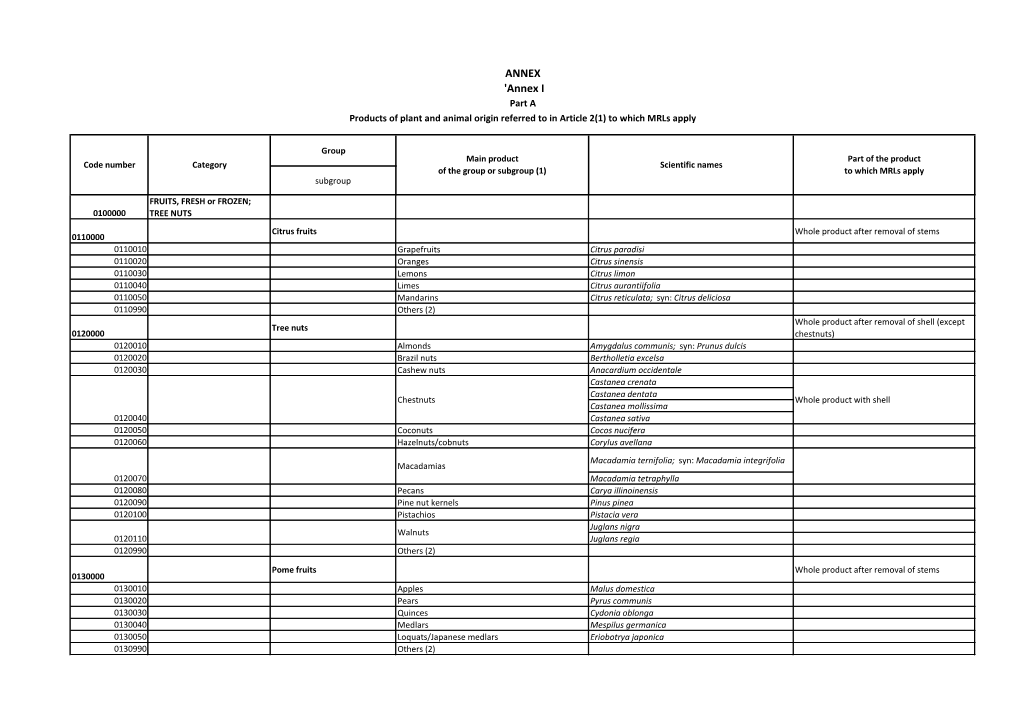 Annex I Part a Products of Plant and Animal Origin Referred to in Article 2(1) to Which Mrls Apply