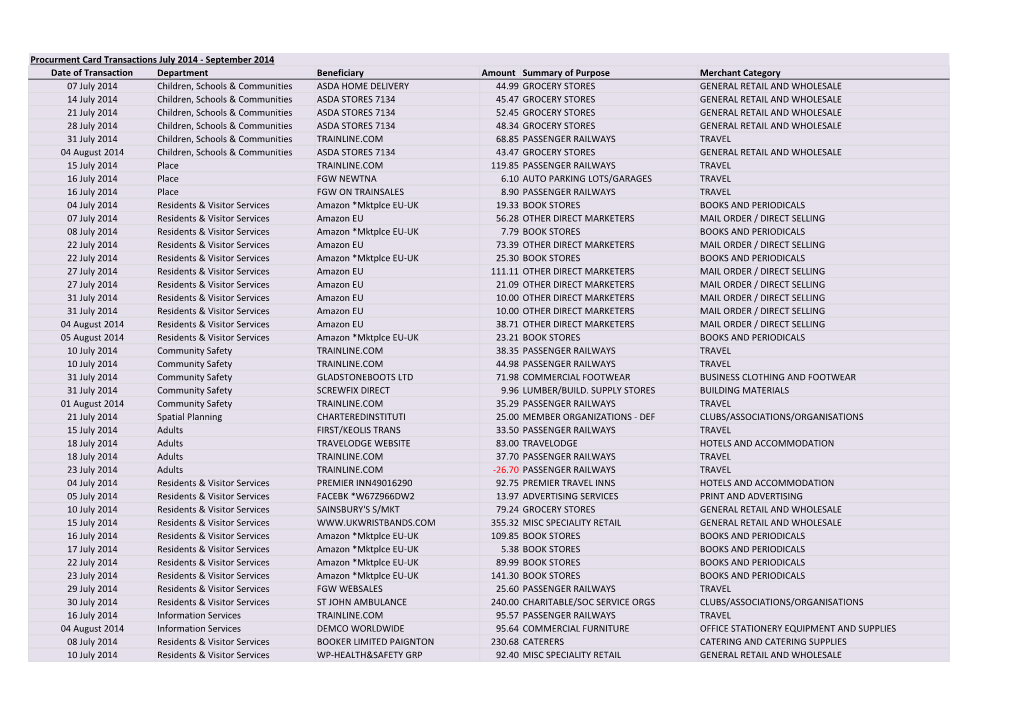 Card Transactions in July, August, September 2014 in PDF Format