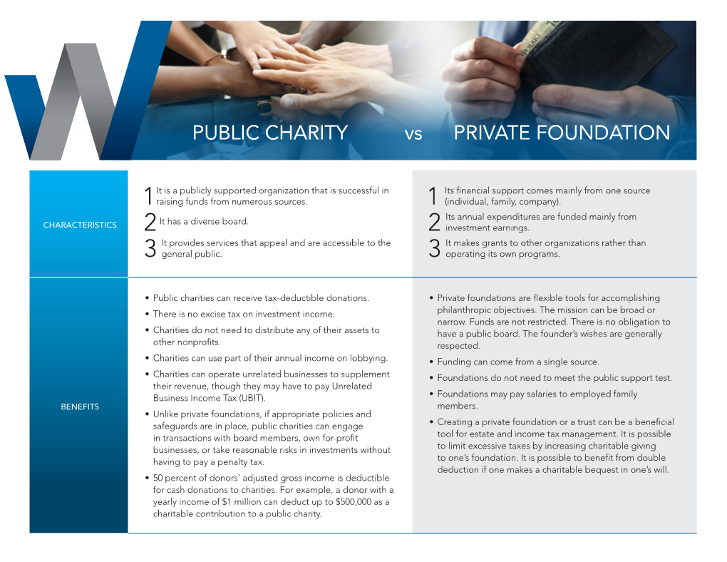 Download Public Charity Vs Private Foundation