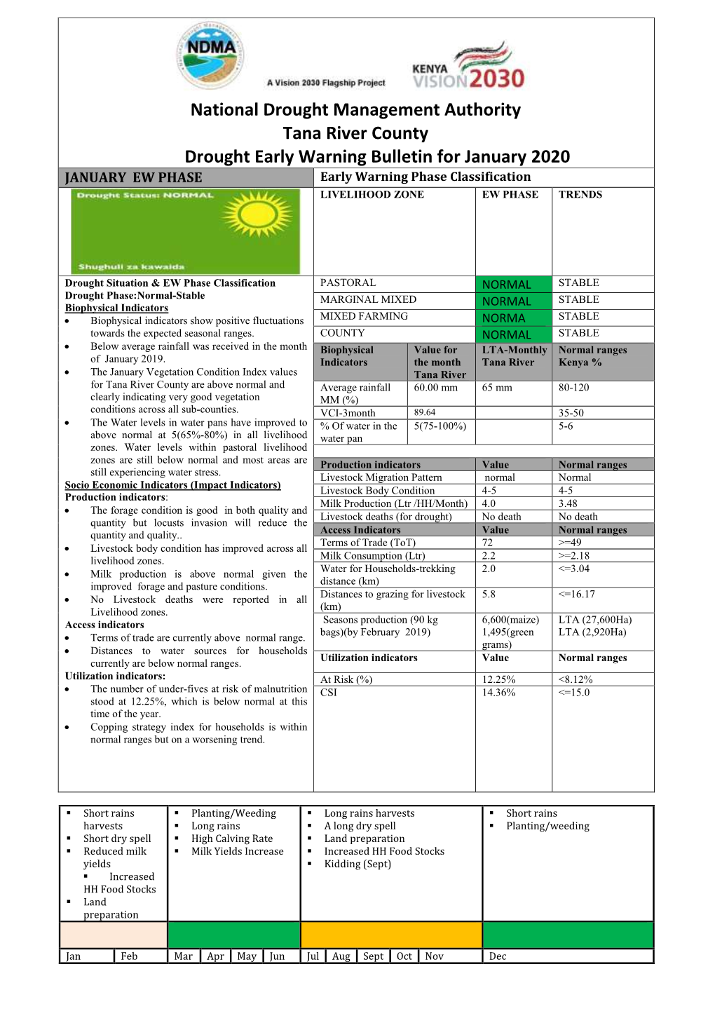 National Drought Management Authority Tana River County Drought Early Warning Bulletin for January 2020