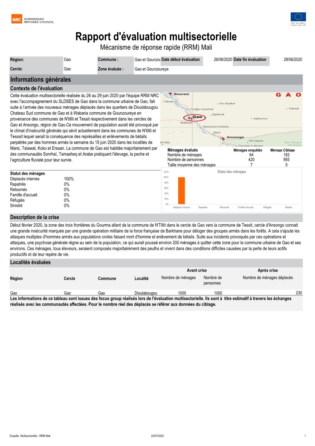 Rapport D'évaluation Multisectorielle Mécanisme De Réponse Rapide (RRM) Mali