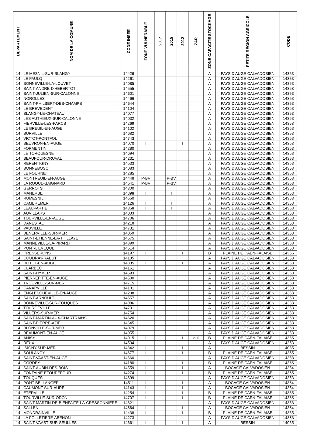 La Liste Des Communes Classées En Zone Vulnérable