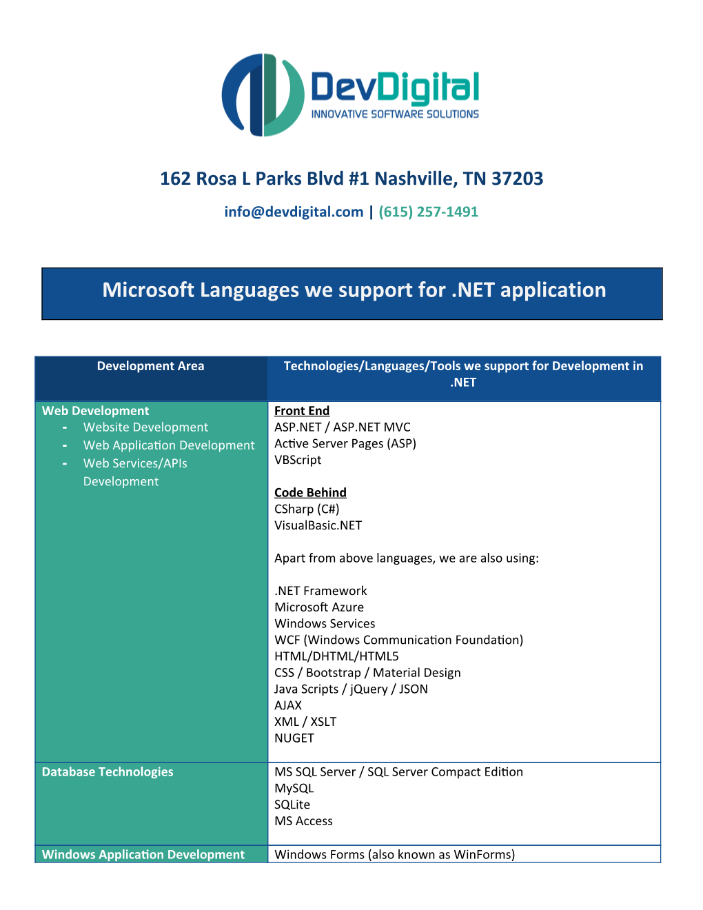 Microsoft Languages We Support for .NET Application