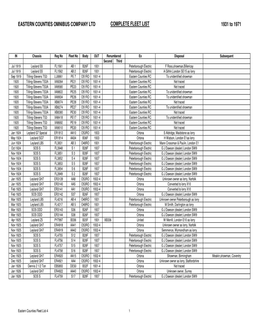 Eastern Counties Fleet List-4 1 EASTERN COUNTIES OMNIBUS COMPANY LTD COMPLETE FLEET LIST 1931 to 1971