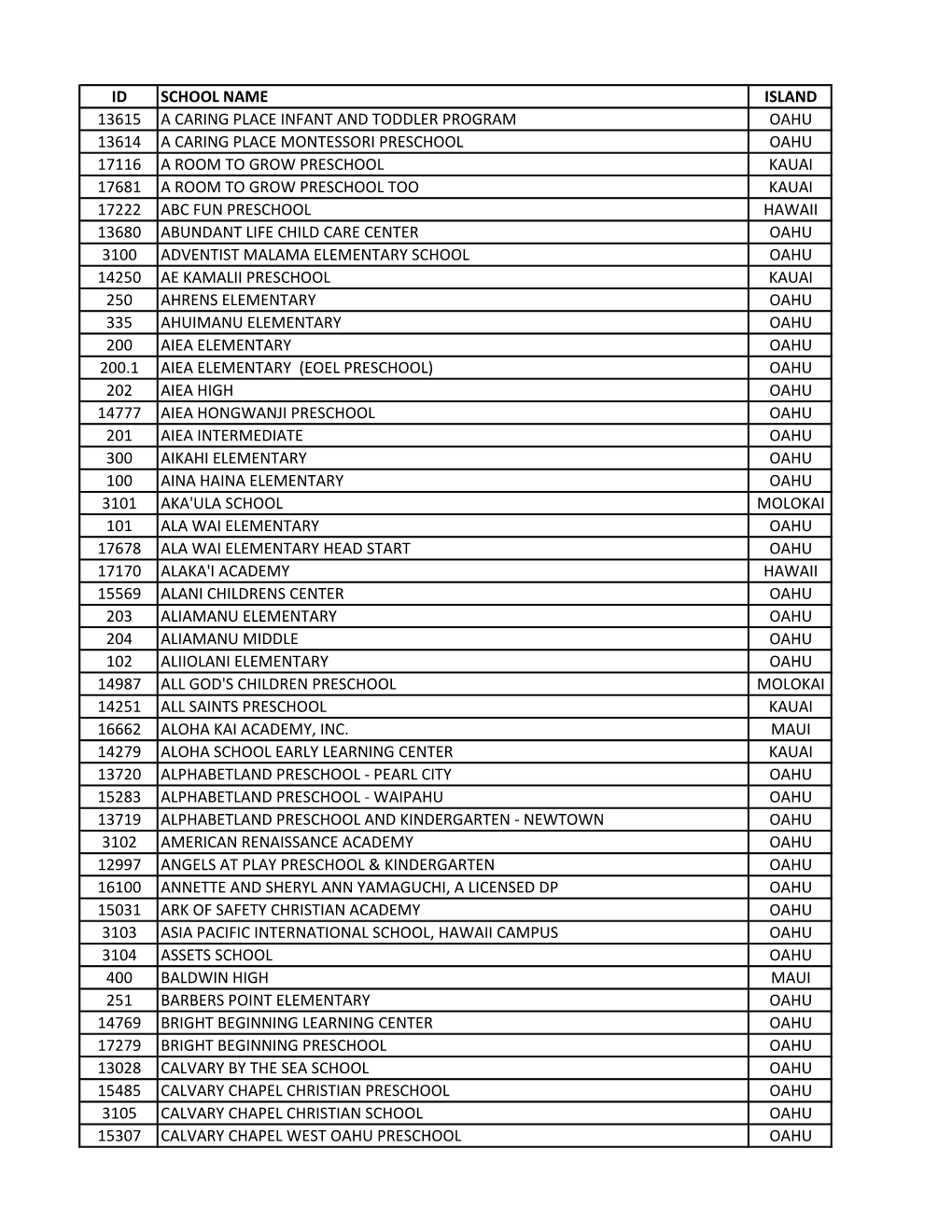 Id School Name Island 13615 a Caring Place Infant and Toddler Program Oahu 13614 a Caring Place Montessori Preschool Oahu 17116
