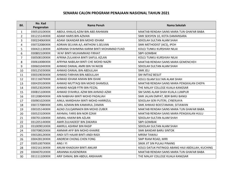 Senarai Calon Program Penajaan Nasional Tahun 2021