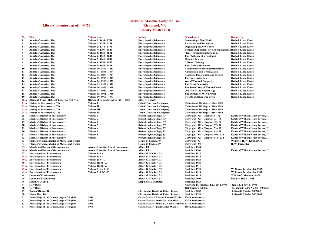 Library Inventory As Of: 1/1/20 Tuckahoe Masonic Lodge No. 347