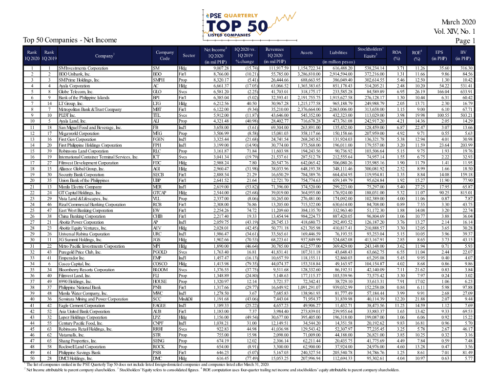 Top 50 Companies - Net Income Page 1 Net Income2 1Q 2020 Vs
