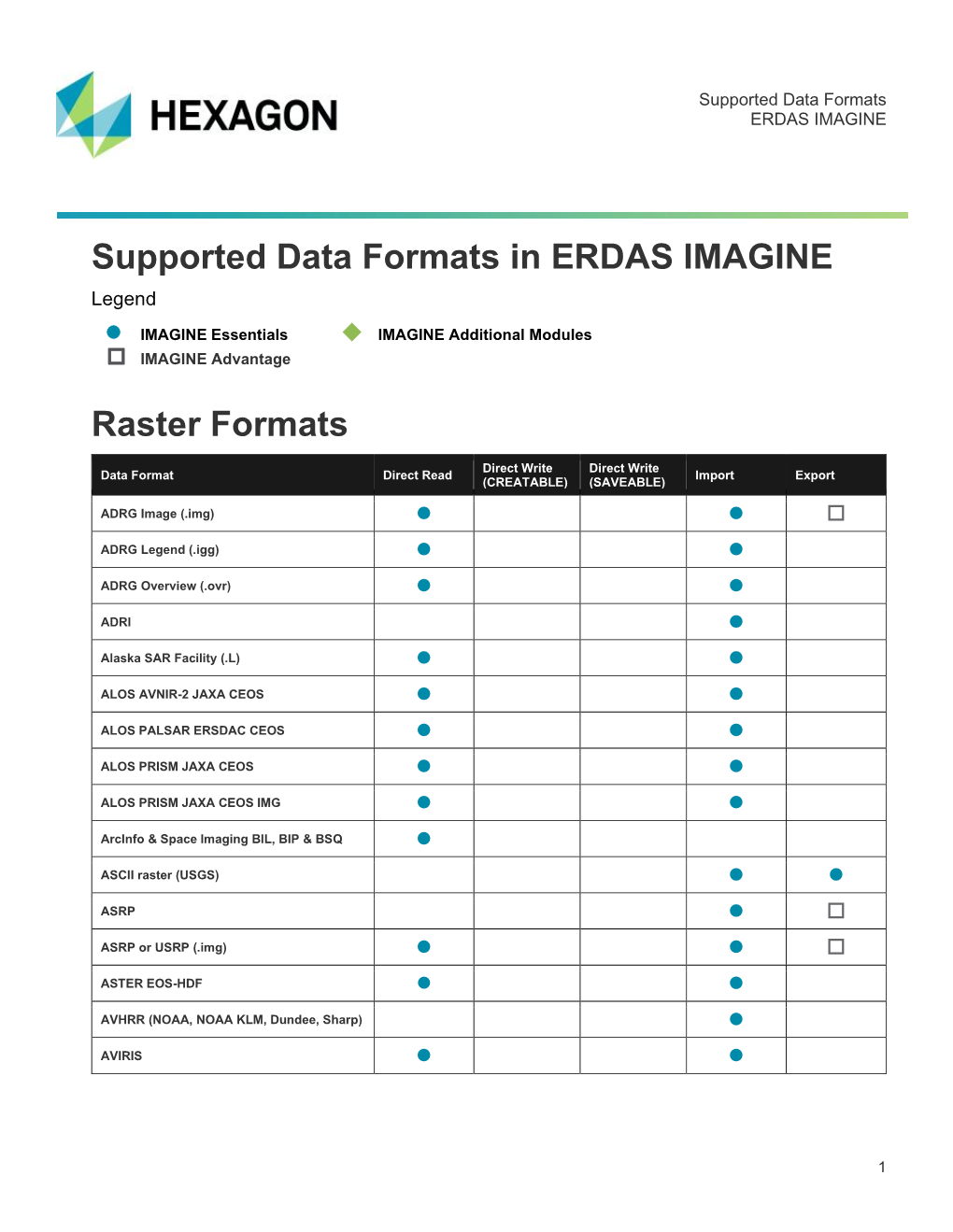 Supported Data Formats in ERDAS IMAGINE Raster Formats