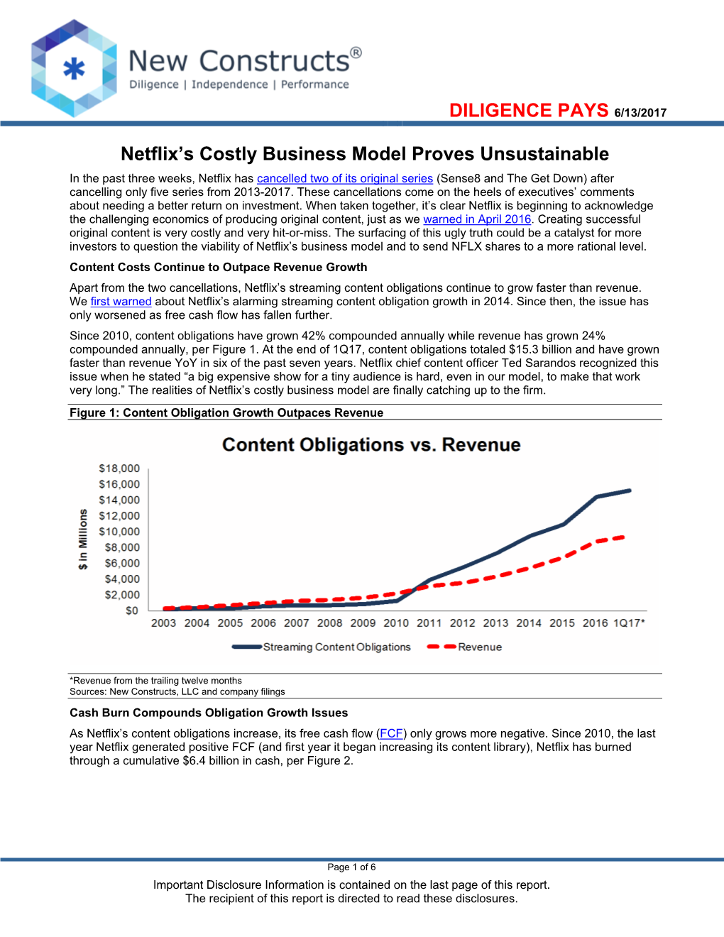 Netflix's Costly Business Model Proves Unsustainable
