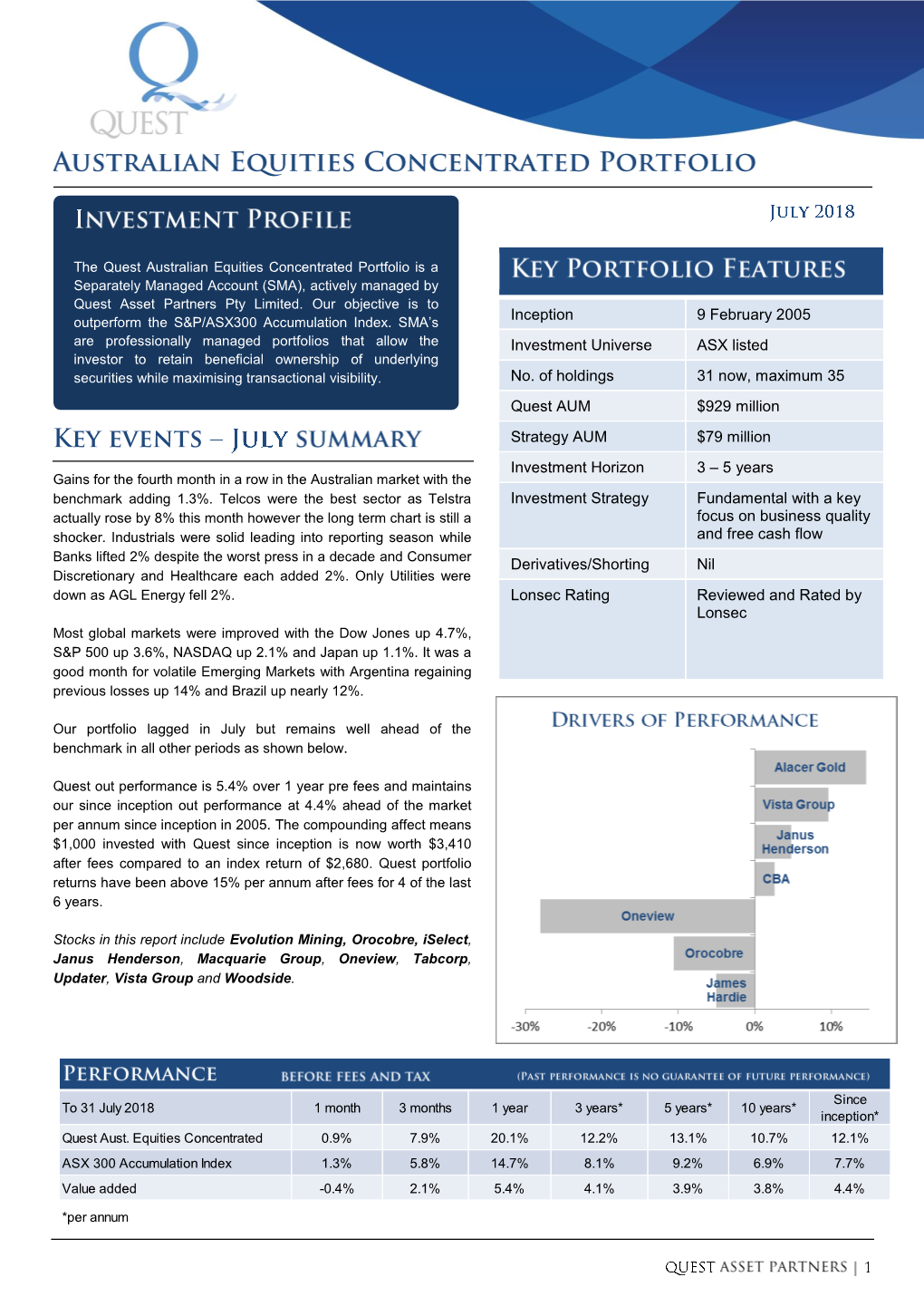 Inception 9 February 2005 Investment Universe ASX Listed No. of Holdings