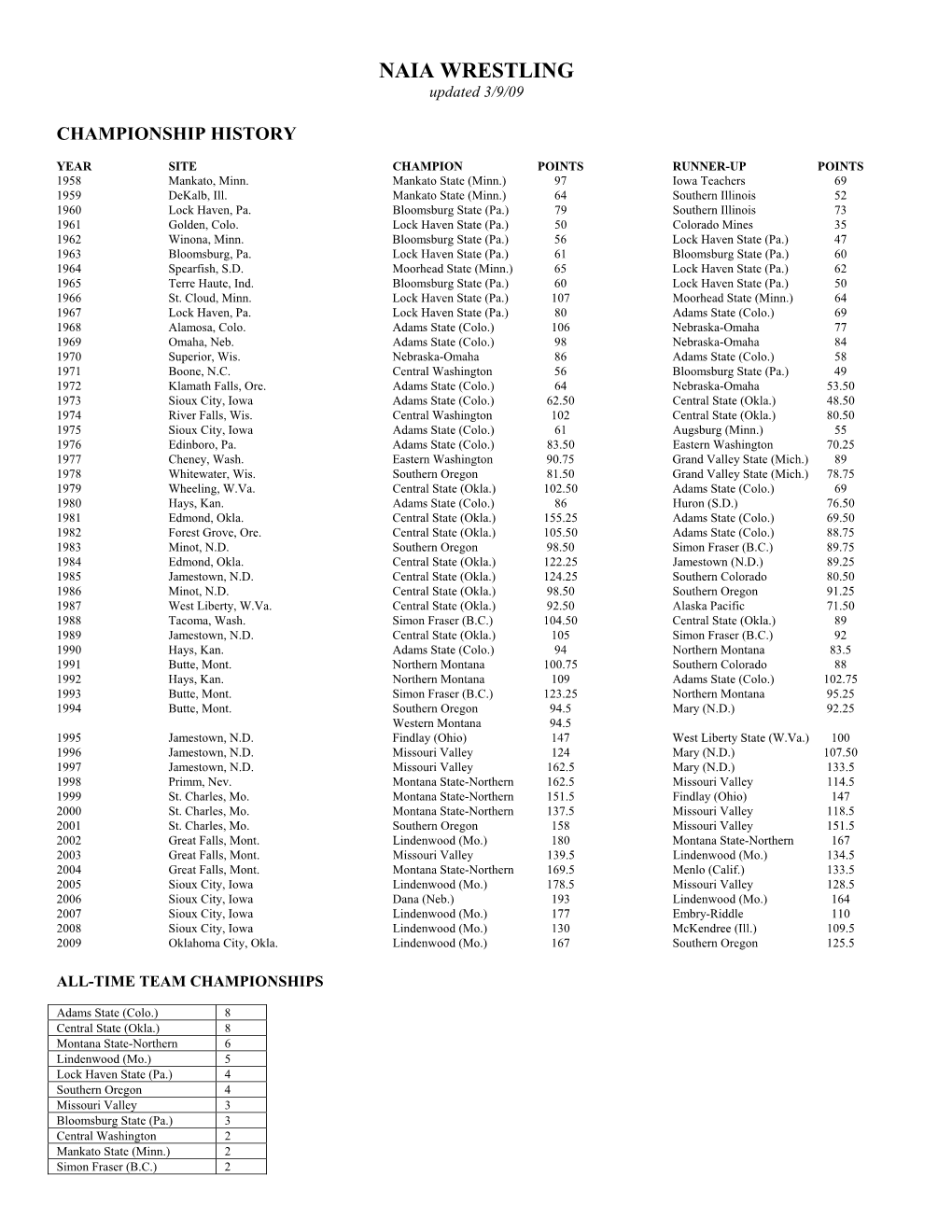 Wrestling Championship History and Records