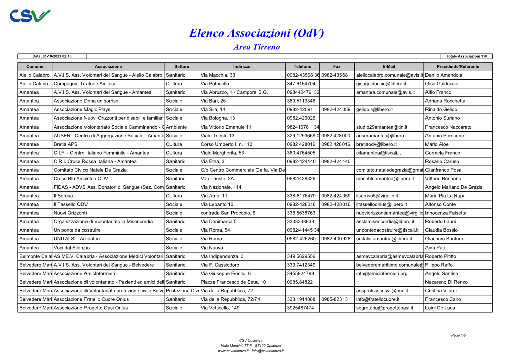 Elenco Associazioni (Odv) Area Tirreno Data: 01-10-2021 02:10 Totale Associazioni 150