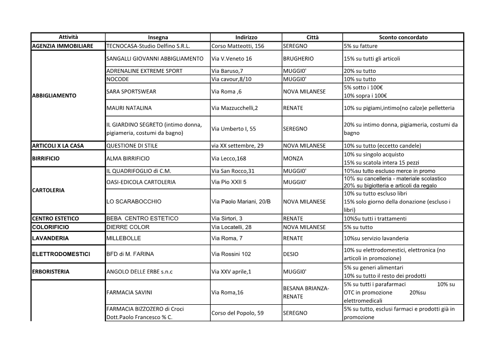 Attività Insegna Indirizzo Città Sconto Concordato AGENZIA IMMOBILIARE TECNOCASA-Studio Delfino S.R.L