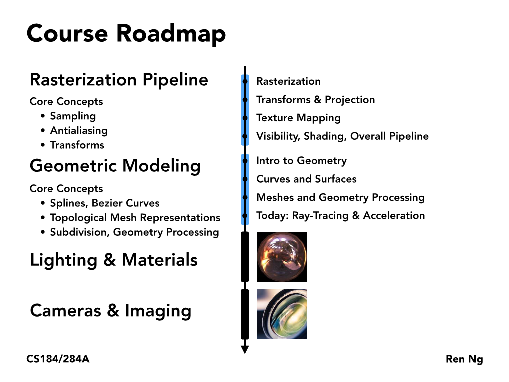 Rasterization Pipeline Geometric Modeling Lighting & Materials