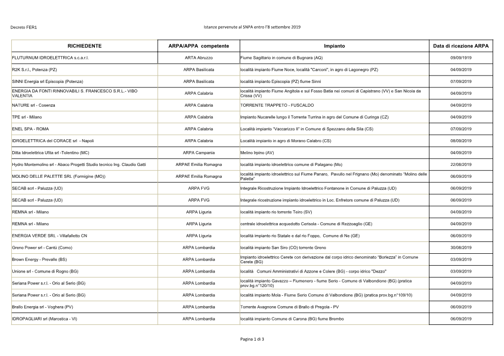 RICHIEDENTE ARPA/APPA Competente Impianto Data Di Ricezione ARPA
