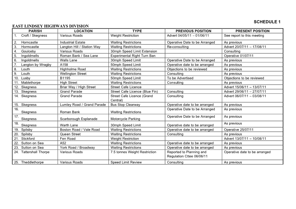 4.5 Tros Appendices