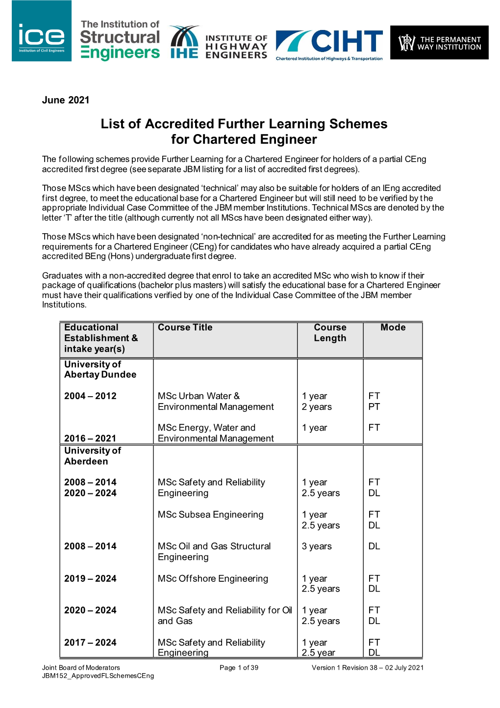 List of Accredited Further Learning Schemes for Chartered Engineer