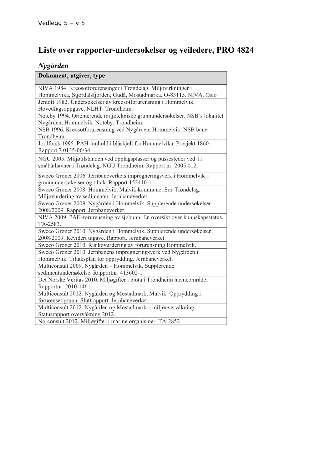 Liste Over Rapporter-Undersøkelser Og Veiledere, PRO 4824