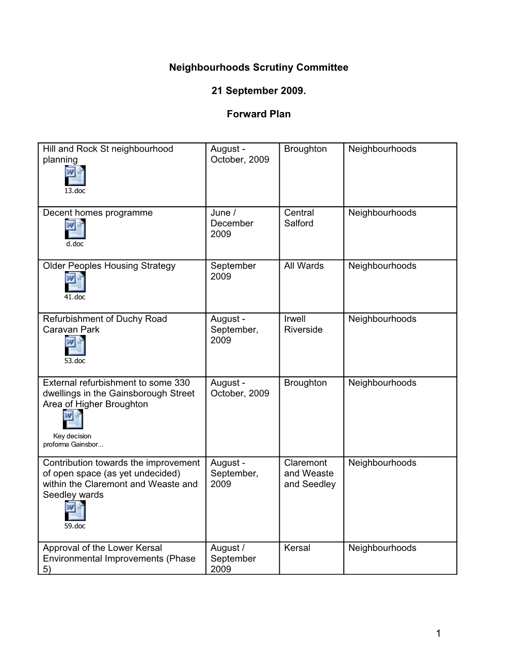 Neighbourhoods Scrutiny Committee