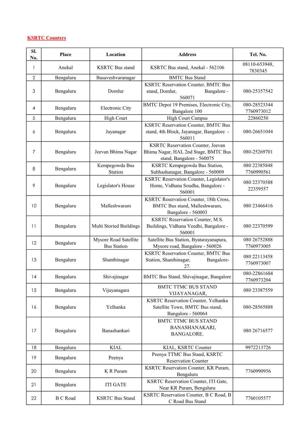 Sl. No. Place Location Address Tel. No. Anekal KSRTC Bus Stand