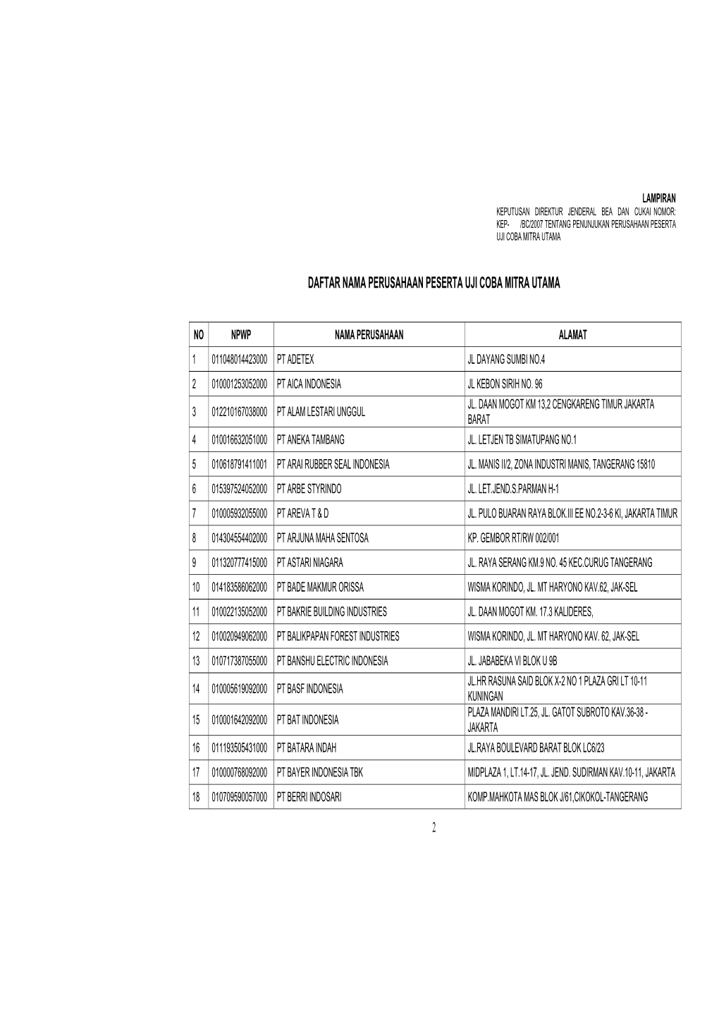 Daftar Nama Perusahaan Peserta Uji Coba Mitra Utama