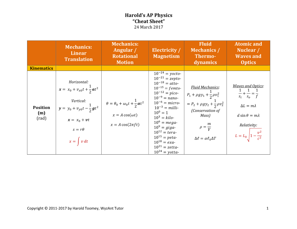 Harold's AP Physics “Cheat Sheet” Mechanics