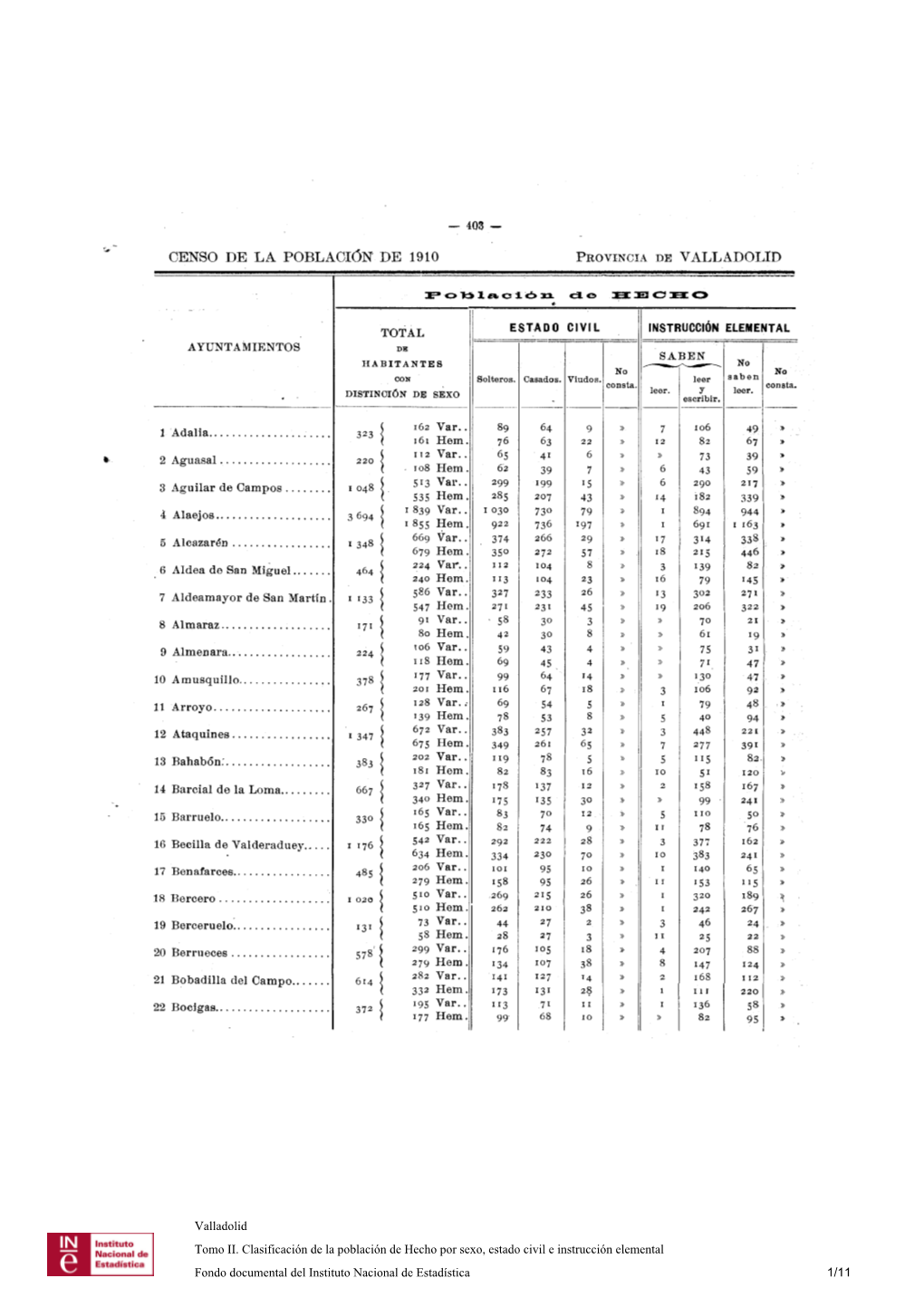 Valladolid Tomo II. Clasificación De La Población De Hecho Por Sexo, Estado Civil E Instrucción Elemental Fondo Documental Del Instituto Nacional De Estadística 1/11