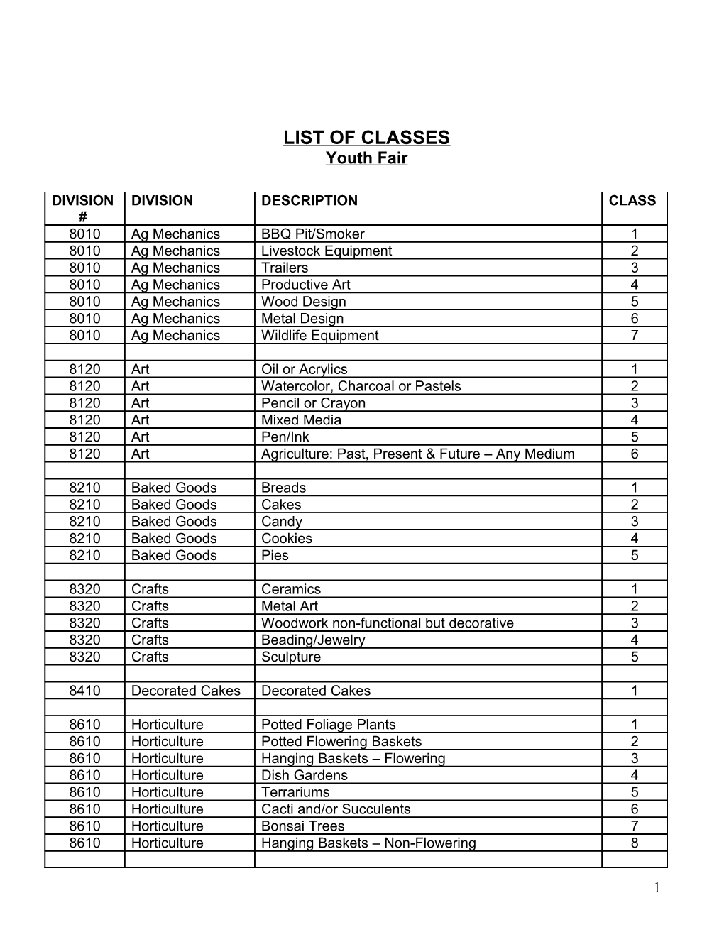 LIST of CLASSES (Cont D)