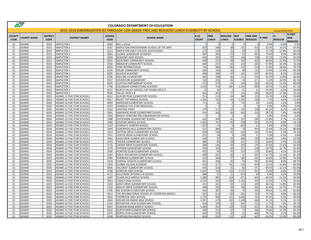 K-12 Free and Reduced Lunch Eligibility by District, and School