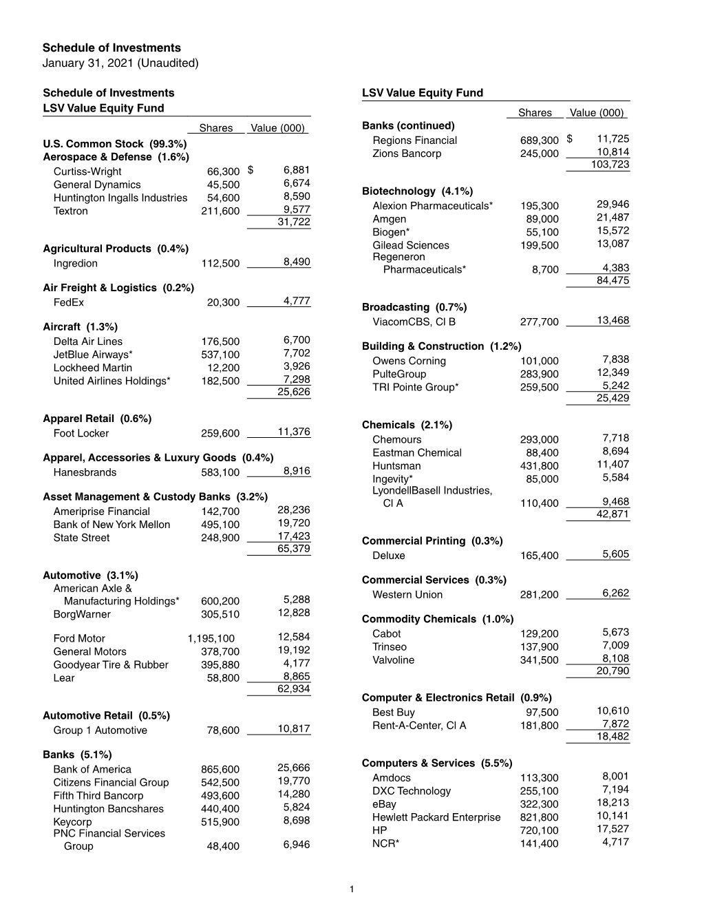 Schedule of Investments: 1.31.21 Holdings