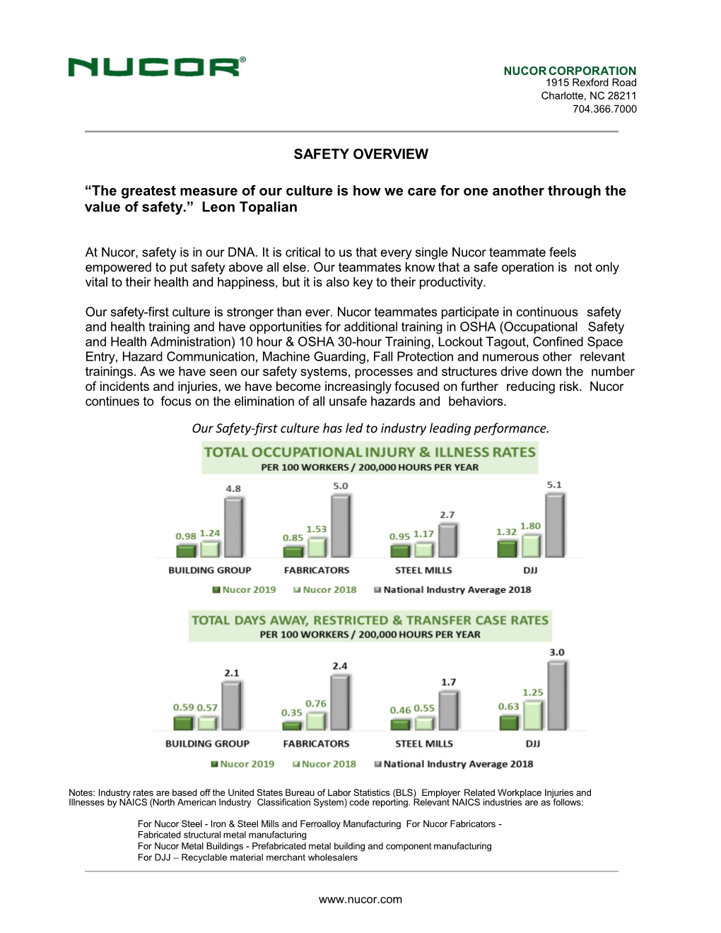 Safety Overview