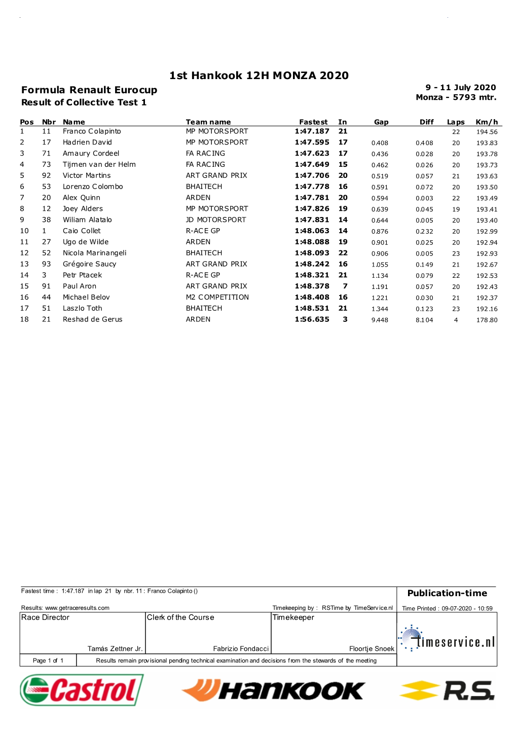 1St Hankook 12H MONZA 2020 Formula Renault Eurocup 9 - 11 July 2020 Monza - 5793 Mtr