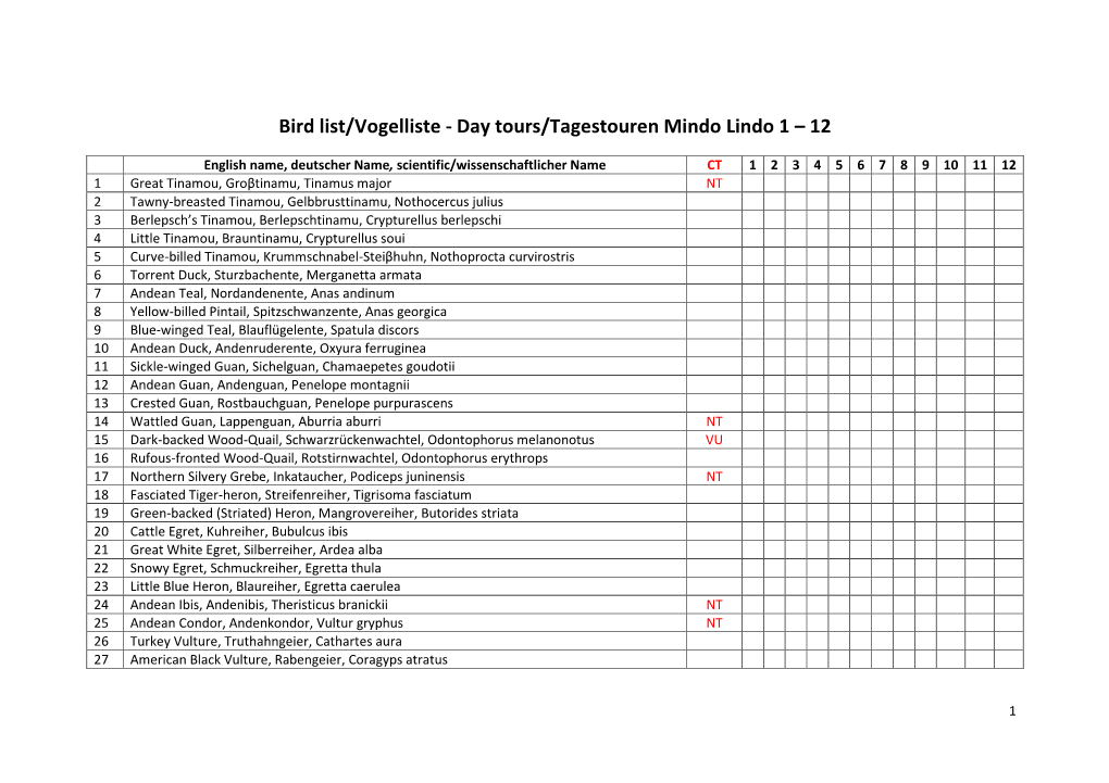 Bird List/Vogelliste - Day Tours/Tagestouren Mindo Lindo 1 – 12