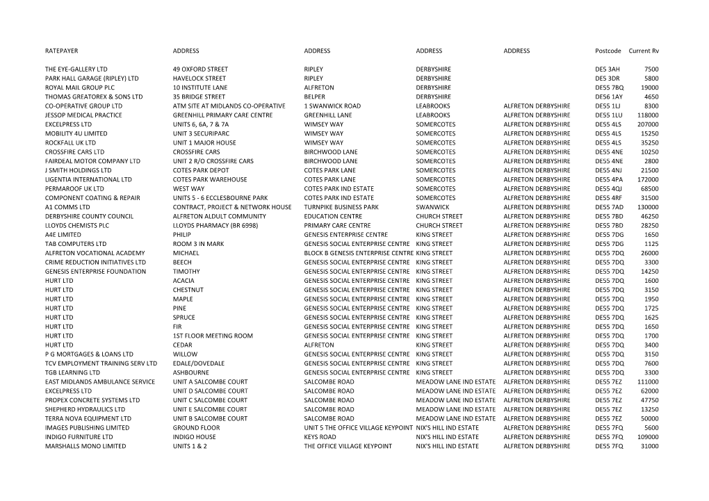 RATEPAYER ADDRESS ADDRESS ADDRESS ADDRESS Postcode Current Rv